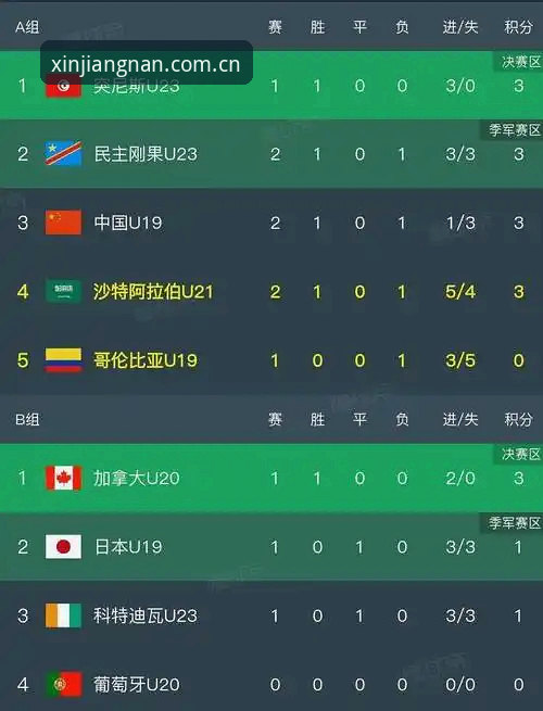 江南体育CN最新版 U19国足土伦杯出局过程完整复盘:从攻防数据到判罚细节的逐帧评测